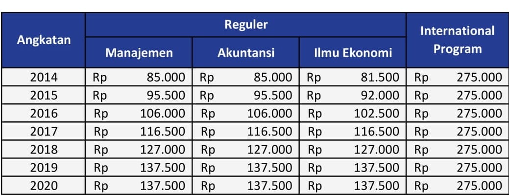 Pricce cropped - Fakultas Bisnis dan Ekonomika UII