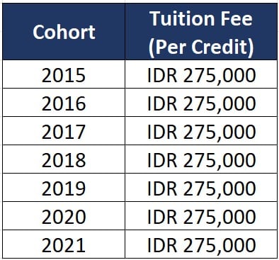 Cohort SA 2022 - Fakultas Bisnis dan Ekonomika UII