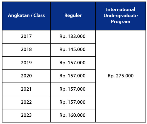 TARIF SA 2 - Fakultas Bisnis dan Ekonomika UII